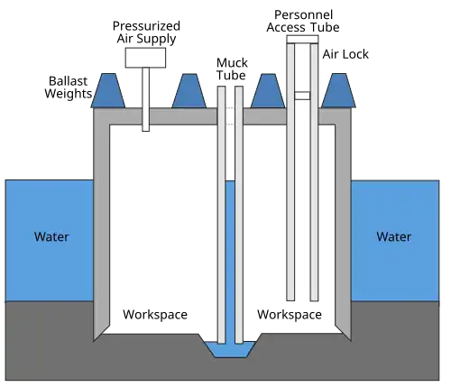 Caisson Schematic