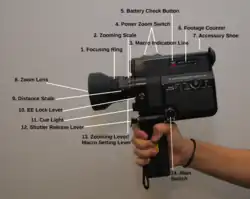 Canon Canosound 514 XL-S with the name of its components.