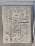 Close-up of notice board, 2025.