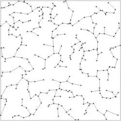 Reduced network topology via Minimal Spanning Tree (Change in Tx Range)