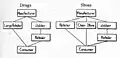 Channels of distribution, Drugs and Shoes, 1915