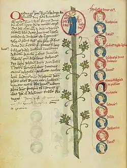 Issue of Charles VI and Isabeau of Bavaria