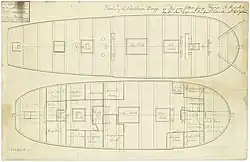 drafted ship plan