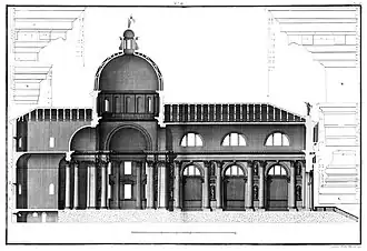 Longitudinal section (1783)
