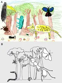 Image 11An art scape image showing the relative importance of animals in a rain forest through a summary of (a) child's perception compared with (b) a scientific estimate of the importance. The size of the animal represents its importance. The child's mental image places importance on big cats, birds, butterflies, and then reptiles versus the actual dominance of social insects (such as ants). (from Conservation biology)
