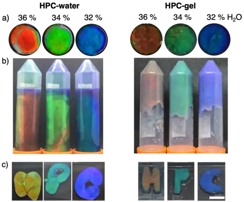 Red, green, and blue samples of cholesteric HPC water (left) and HPC gel (right) mixtures corresponding to 36, 34, and 32 weight percentage water, respectively. At the top of the image are samples contained within twenty millimetre diameter rubber O rings (six millimetres thick), sealed between glass slides with epoxy glue. In the middle are samples in tubes placed upside down for 48 hours showing the HPC gel doesn't flow, and at the bottom are free standing samples placed between two glass slides spelling out H P and C.