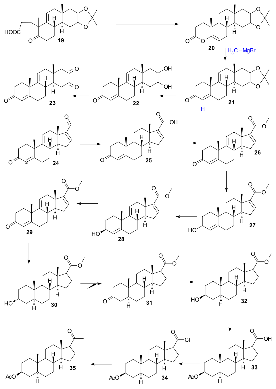 Cholesterol synthesis Woodward 2