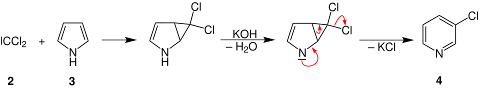Ciamician–Dennstedt Mechanismus Pyridin