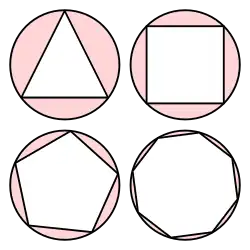 Examples of circumscribed circles (the circles from outside are passing through each of the other objects)