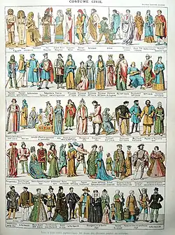 Civil costumes, first plate.