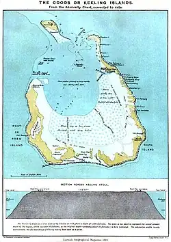 A map of a roughly circular atoll, with two large openings to the north and a wide area of mudflats in the southern part of the lagoon. Below is a cross section showing steep sided reefs enclosing a shallow lagoon.