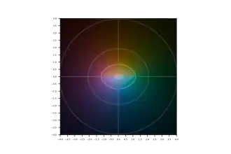 Arccosecant of z in the complex plane.