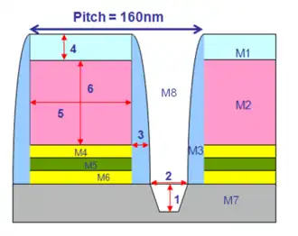 Complex Trench Structure Schematic