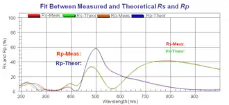 Complex Trench Structure Measured Rs and Rp