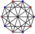 2{4}5, , with 10 vertices, and 25 edges