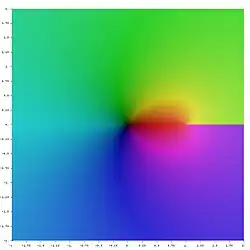 Li1(z)