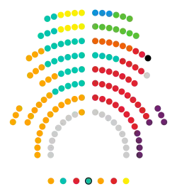 Catalonia