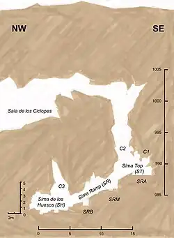 Graph of the site's length and depth
