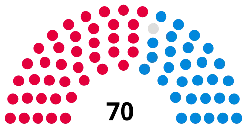 Council composition ahead of the 2022 election