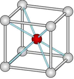 (221) Caesium chloride. Different colors for the two atom types.