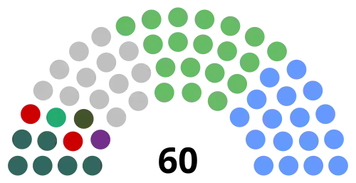 Results of 2020 Seanad election
