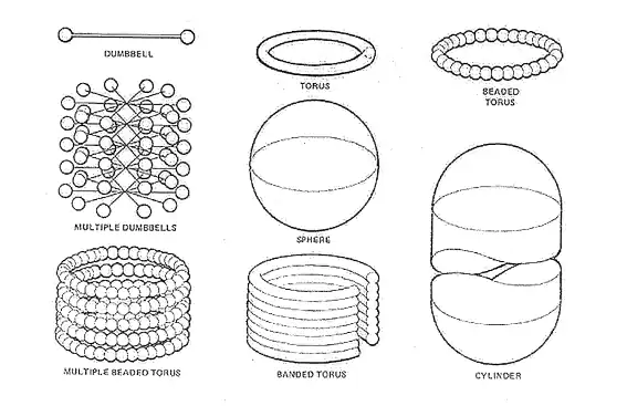 A cylinder constructed from interconnected bolas or other geometries[22]