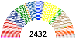 Composition of the DPRD I (provincial) as a results of the 2024 Indonesian legislative election