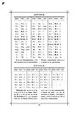 Latvian alphabet before 1921 (upper)