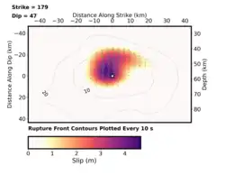 Distribution of slip across the rupture for the first event