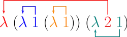 Pictorial depiction of example