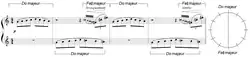 Sheet music and tonalities