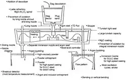 Deoxidized Steel