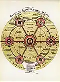 Diagram No.7 (Ebenezer Howard, To-morrow: A Peaceful Path to Real Reform.)
