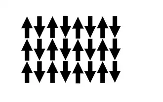 Antiferromagnetism: The magnetic moments in an antiferromagnetic material have the same magnitudes but are aligned oppositely in the absence of an applied magnetic field.