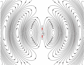 Image 6Animation of a half-wave dipole antenna radiating radio waves, showing the electric field lines. The antenna in the center is two vertical metal rods connected to a radio transmitter (not shown). The transmitter applies an alternating electric current to the rods, which charges them alternately positive (+) and negative (−). Loops of electric field leave the antenna and travel away at the speed of light; these are the radio waves. In this animation the action is shown slowed down tremendously. (from Radio wave)