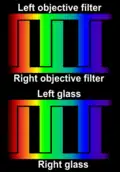 Color filter design of the Dolby 3D system