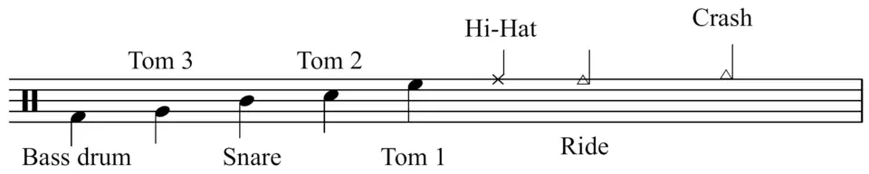 Drum legend example[3]