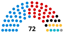 Representation of each seat as a coloured dot with colours referring to the political parties