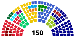 A graphical break-down of the seats in the House of Representatives by party