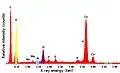 Energy-dispersive X-ray analysis showing high content of calcium and other mineral elements in the seed