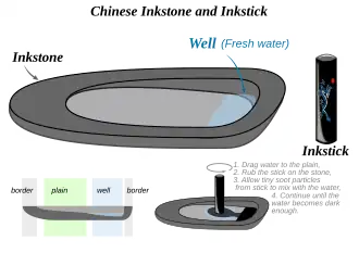 Inkstone and inkstick