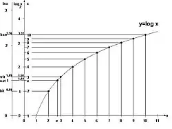 Units of information measurement.
