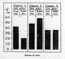 Bar chart.