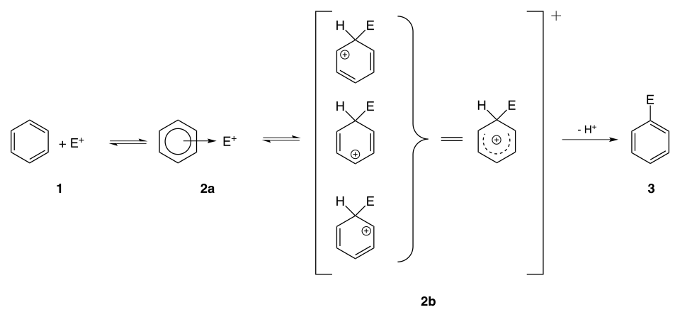 Electrophilic aromatic substitution