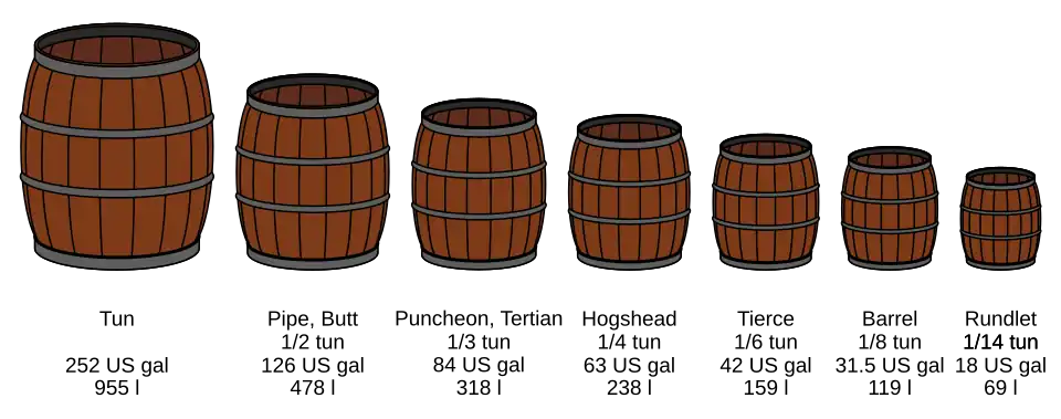 Seven barrels, each of a different size.
