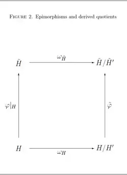 EpiAndDerivedQuotients