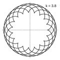 k = 3.8 = 19/5