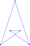 Irregular, d2