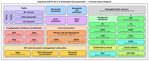 Block Diagram