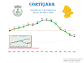 Population from 1864 to 2011